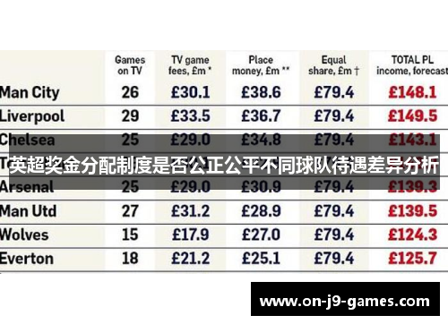 英超奖金分配制度是否公正公平不同球队待遇差异分析