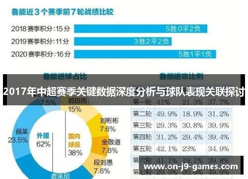 2017年中超赛季关键数据深度分析与球队表现关联探讨