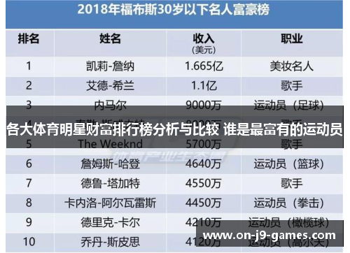 各大体育明星财富排行榜分析与比较 谁是最富有的运动员