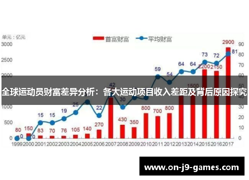 全球运动员财富差异分析：各大运动项目收入差距及背后原因探究