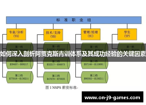 如何深入剖析阿贾克斯青训体系及其成功经验的关键因素