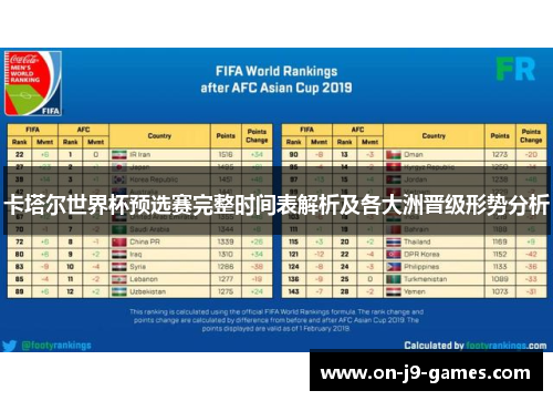 卡塔尔世界杯预选赛完整时间表解析及各大洲晋级形势分析