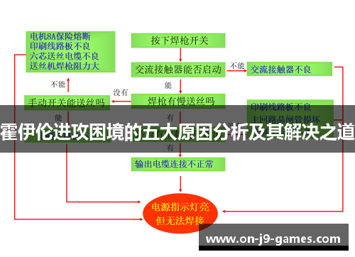 霍伊伦进攻困境的五大原因分析及其解决之道