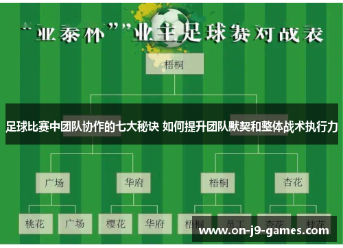足球比赛中团队协作的七大秘诀 如何提升团队默契和整体战术执行力