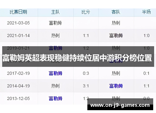 富勒姆英超表现稳健持续位居中游积分榜位置 